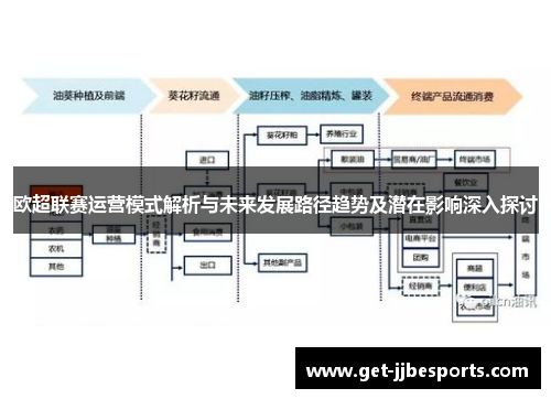 欧超联赛运营模式解析与未来发展路径趋势及潜在影响深入探讨