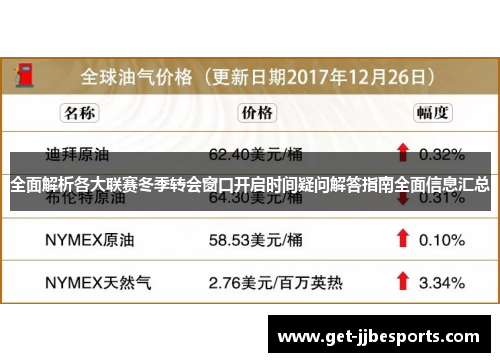 全面解析各大联赛冬季转会窗口开启时间疑问解答指南全面信息汇总