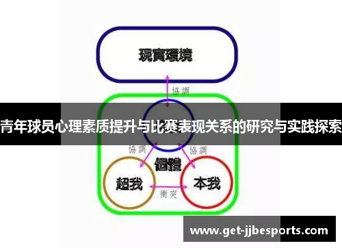 青年球员心理素质提升与比赛表现关系的研究与实践探索 青年球员心理素质提升与比赛表现关系的研究与实践探索