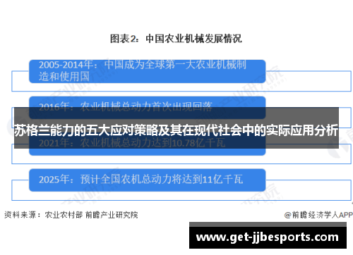 苏格兰能力的五大应对策略及其在现代社会中的实际应用分析