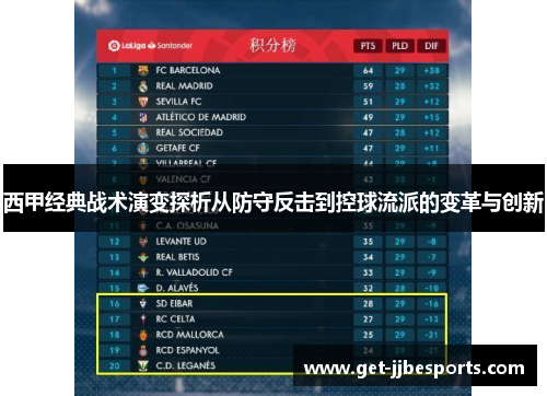 西甲经典战术演变探析从防守反击到控球流派的变革与创新 西甲经典战术演变探析从防守反击到控球流派的变革与创新