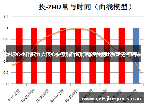 足球心水指数五大核心要素解析助你精准预测比赛走势与结果 足球心水指数五大核心要素解析助你精准预测比赛走势与结果
