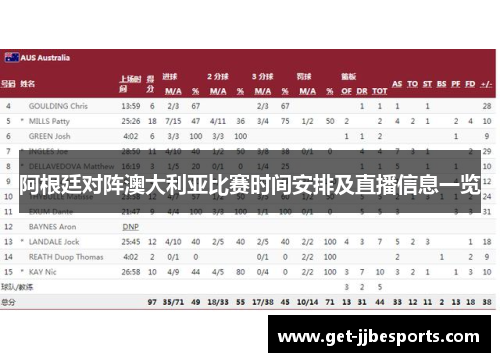 阿根廷对阵澳大利亚比赛时间安排及直播信息一览