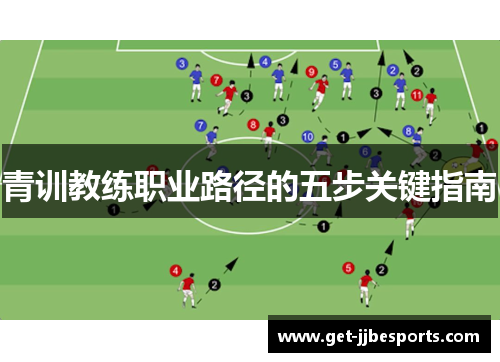 青训教练职业路径的五步关键指南